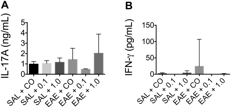 FIG. 5.