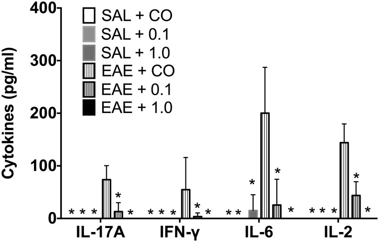 FIG. 6.