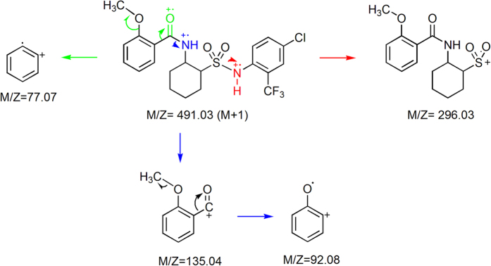 Figure 9