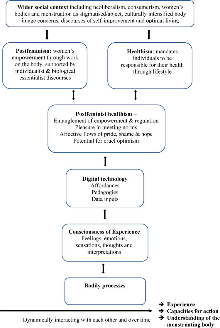 Figure 1.