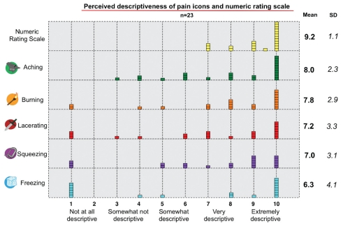 Figure 2)