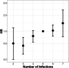 Fig. 2