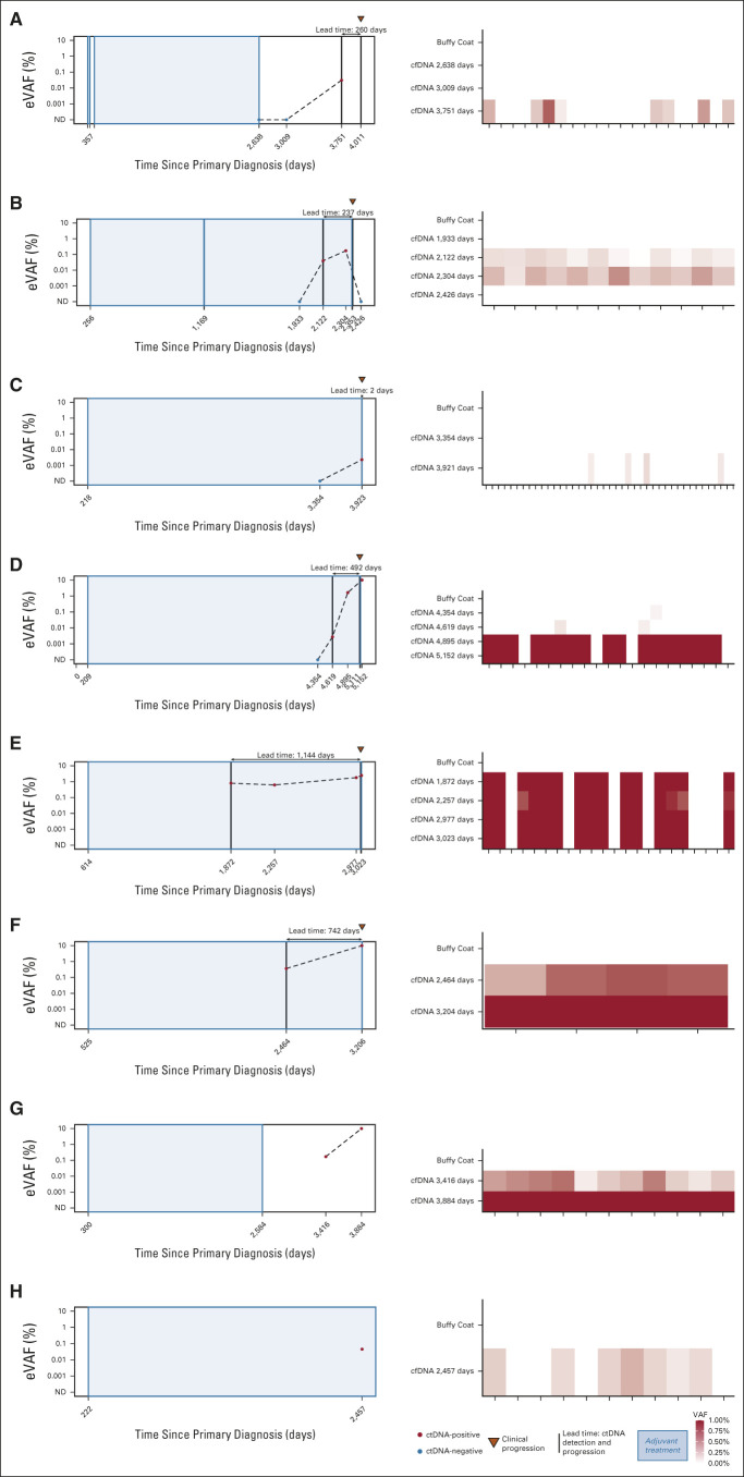 FIG 3.