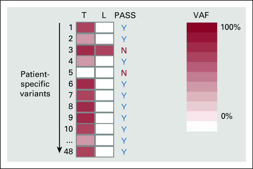 FIG A2.