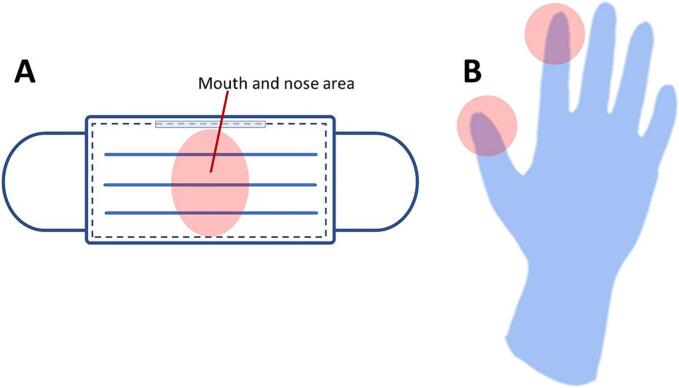 Fig. 3