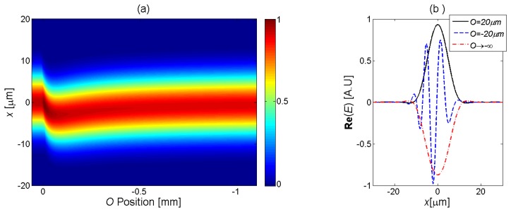 Figure 6.