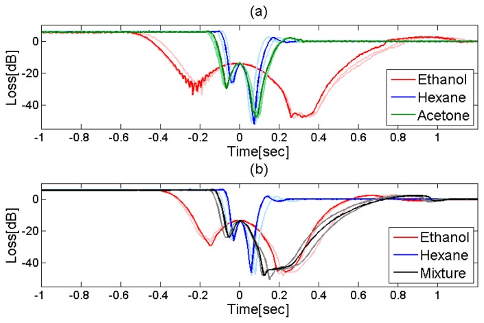 Figure 9.