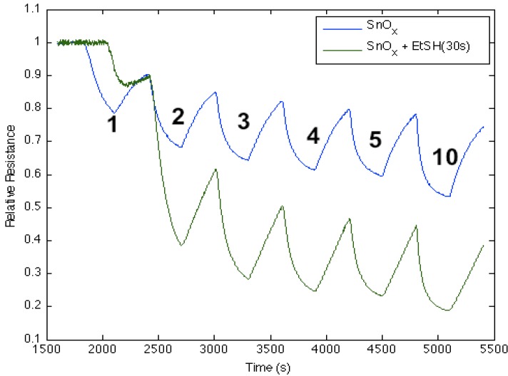 Figure 9