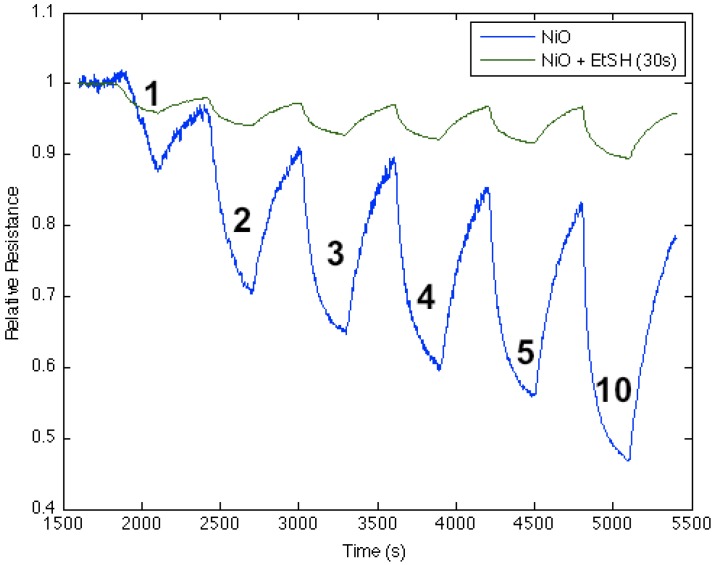 Figure 10