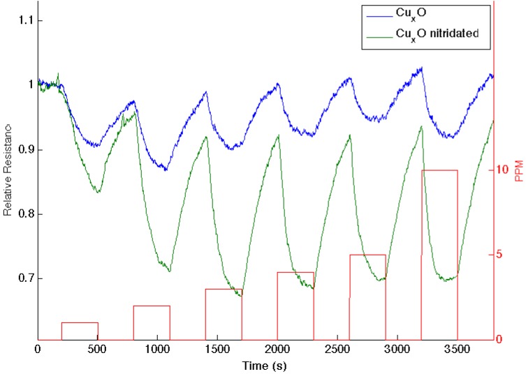 Figure 5