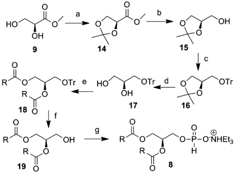 Scheme 2