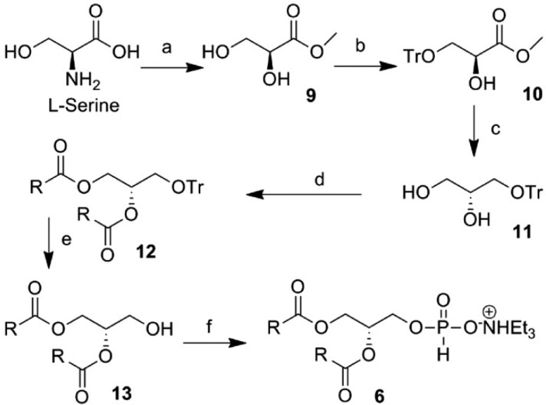 Scheme 1