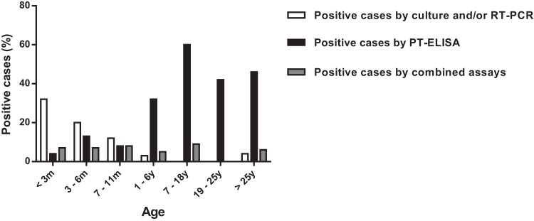 FIG 1