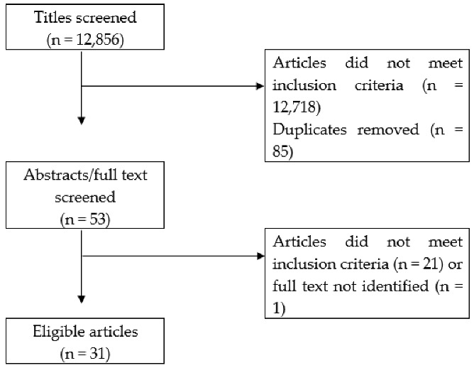 graphic file with name ijerph-17-03559-i002.jpg