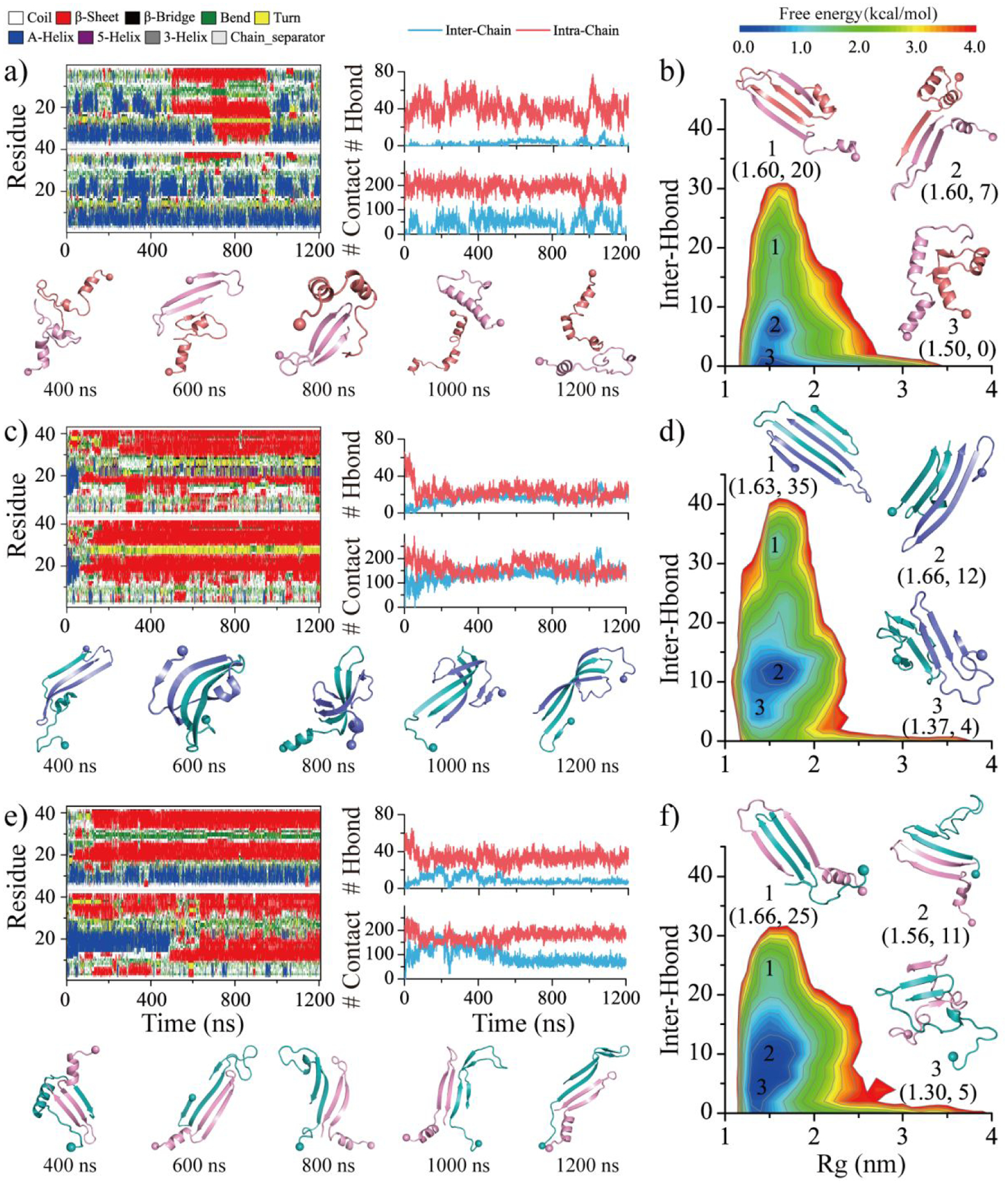 Figure 2.