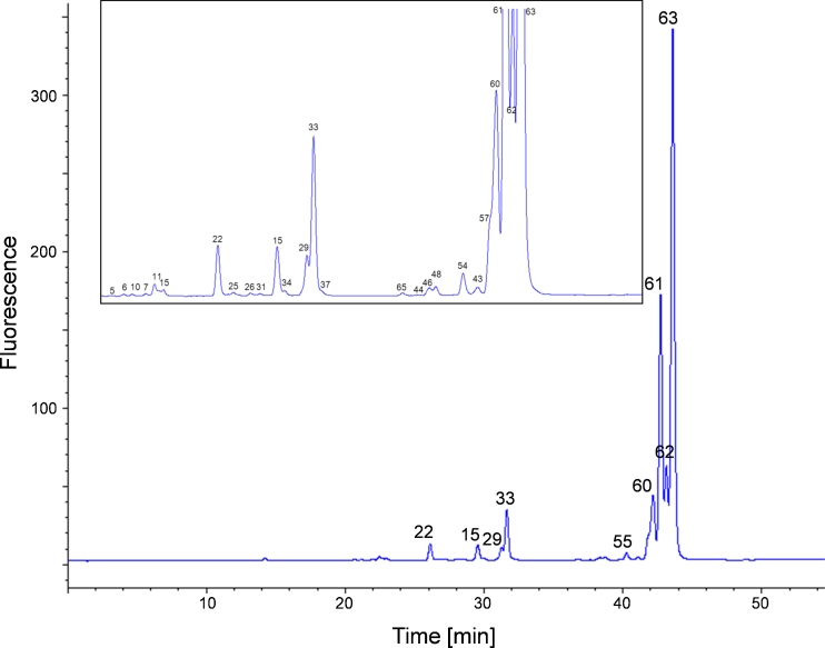 Fig. 9