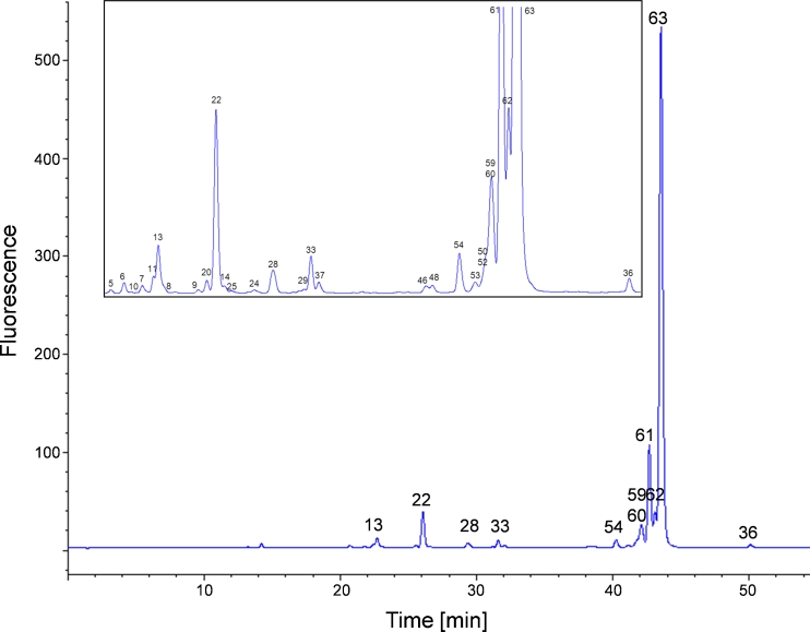 Fig. 10