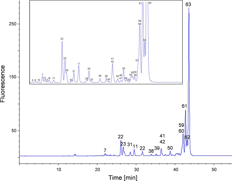 Fig. 11