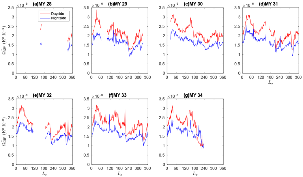 Figure 20: