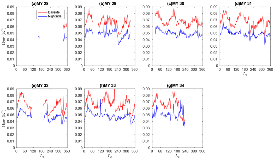 Figure 21: