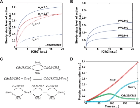 FIGURE 6: