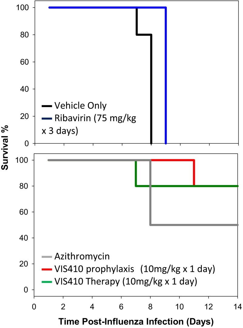 Fig. S7.