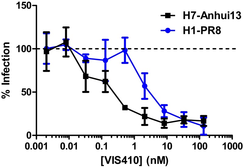 Fig. S5.