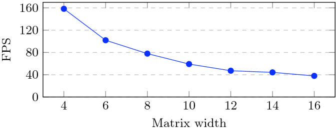 Fig. 5.