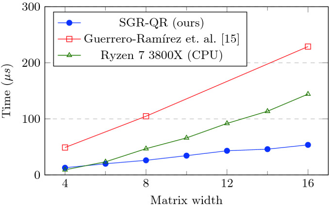 Fig. 4.