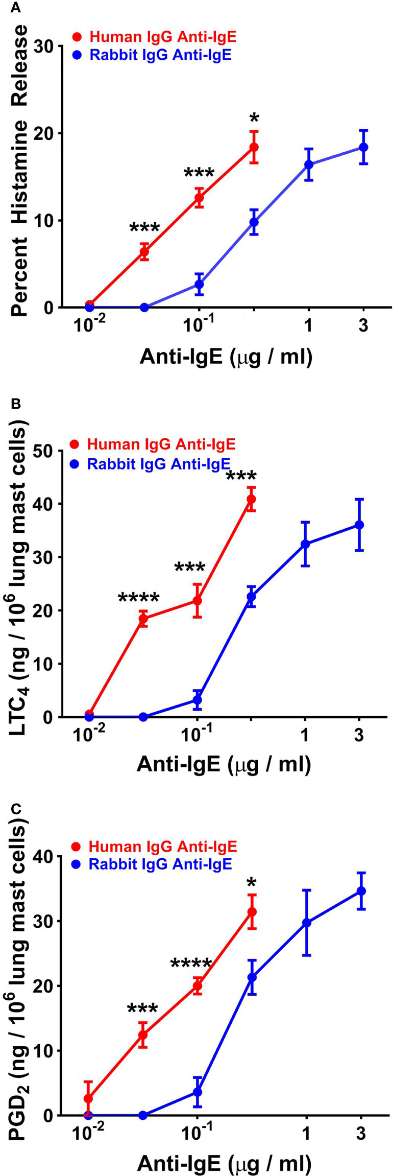 Figure 5