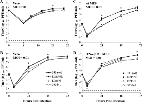 FIG. 7.