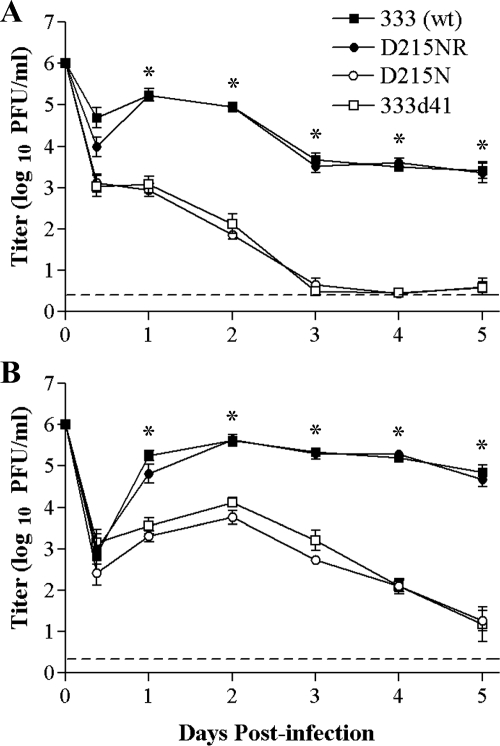 FIG. 8.