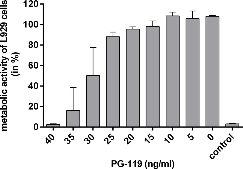 Fig 8