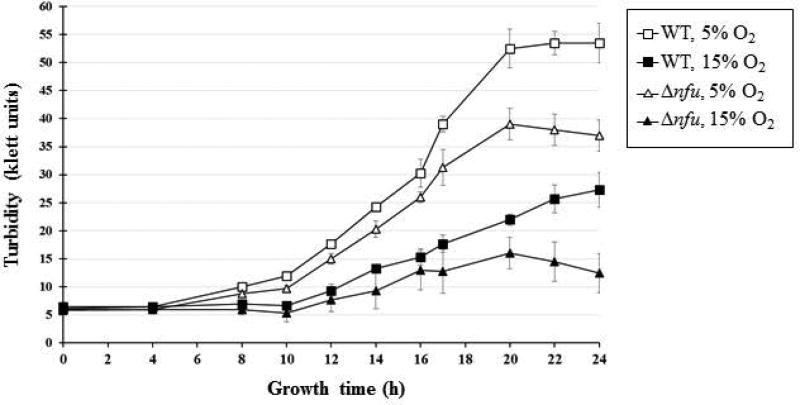 Fig. 3