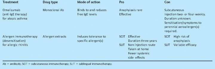 graphic file with name clinmed-11-4-376tbl1.jpg