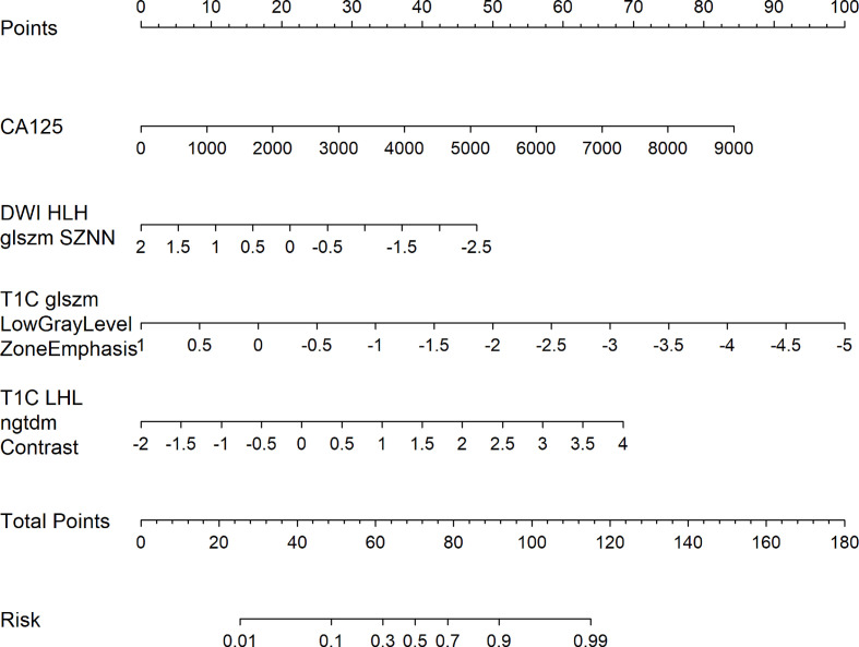 Figure 5