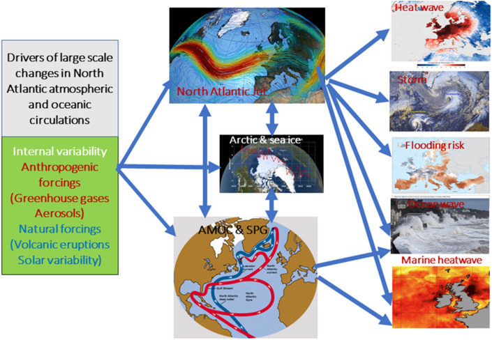 Key drivers of large scale changes - 382 2025 7591 Fig1 HTML