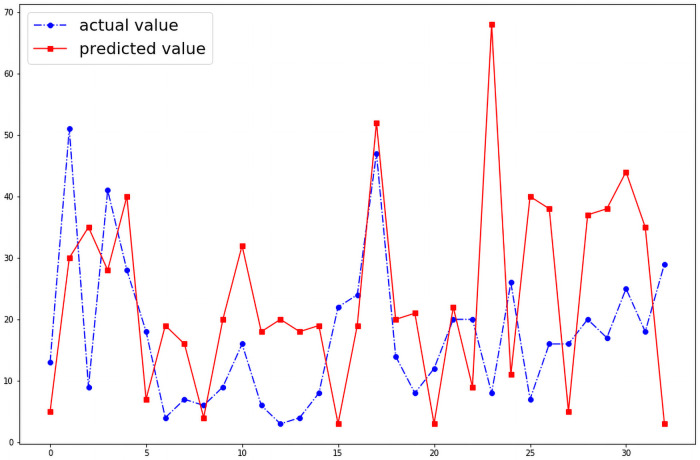 Fig 5