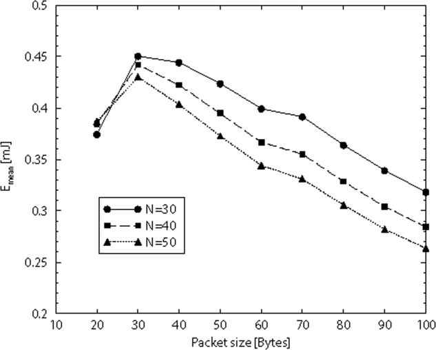 Figure 13.