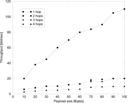 Figure 11.