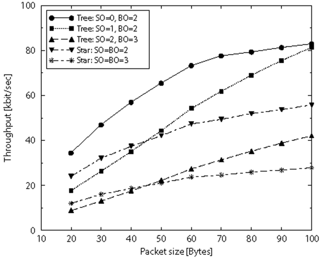 Figure 12.