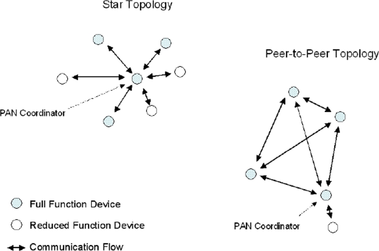 Figure 7.