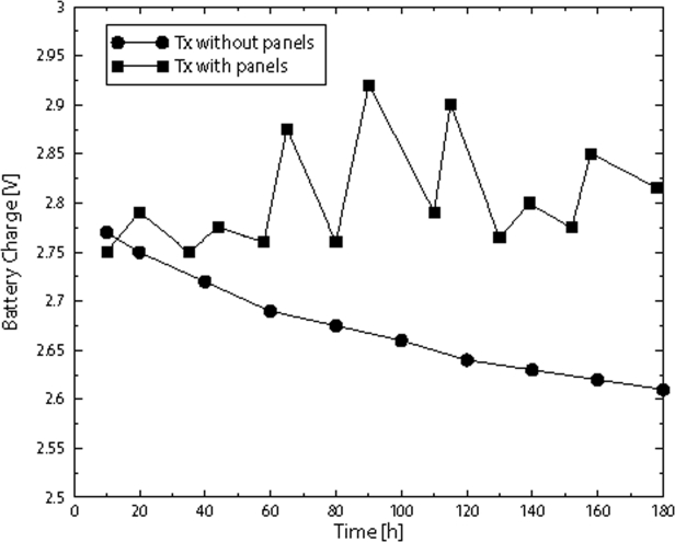 Figure 4.