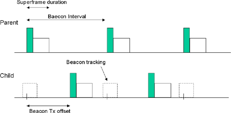 Figure 9.