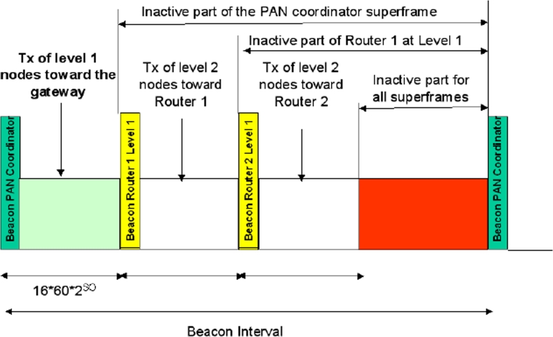 Figure 10.