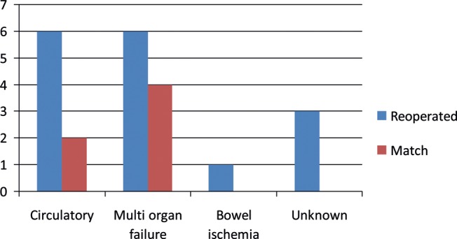 Figure 1: