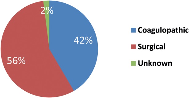 Figure 2: