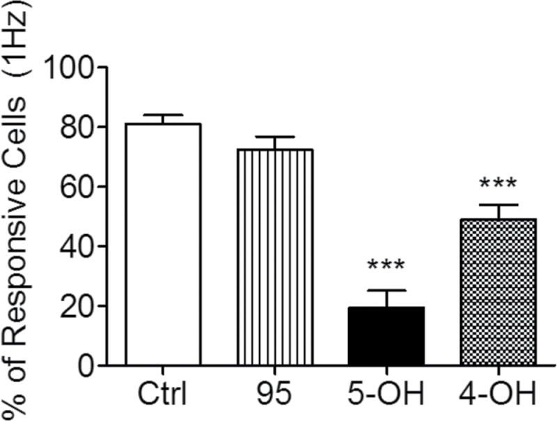 FIG. 7.