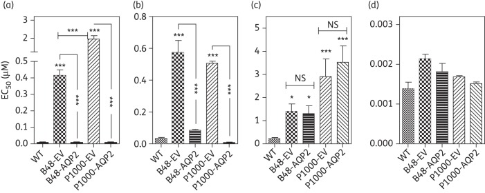 Figure 1.