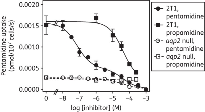 Figure 4.